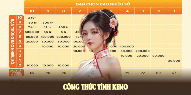 Công thức tính keno